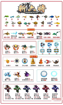 2021 High Profitable Win Money  Fishing Game Chopping Six Will Arcade Fish Shooting Games Board Kits For Sale